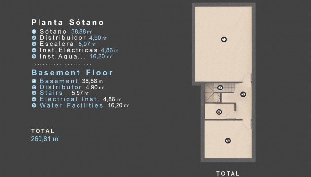 Nouvelle construction - Villas
 - Las Filipinas